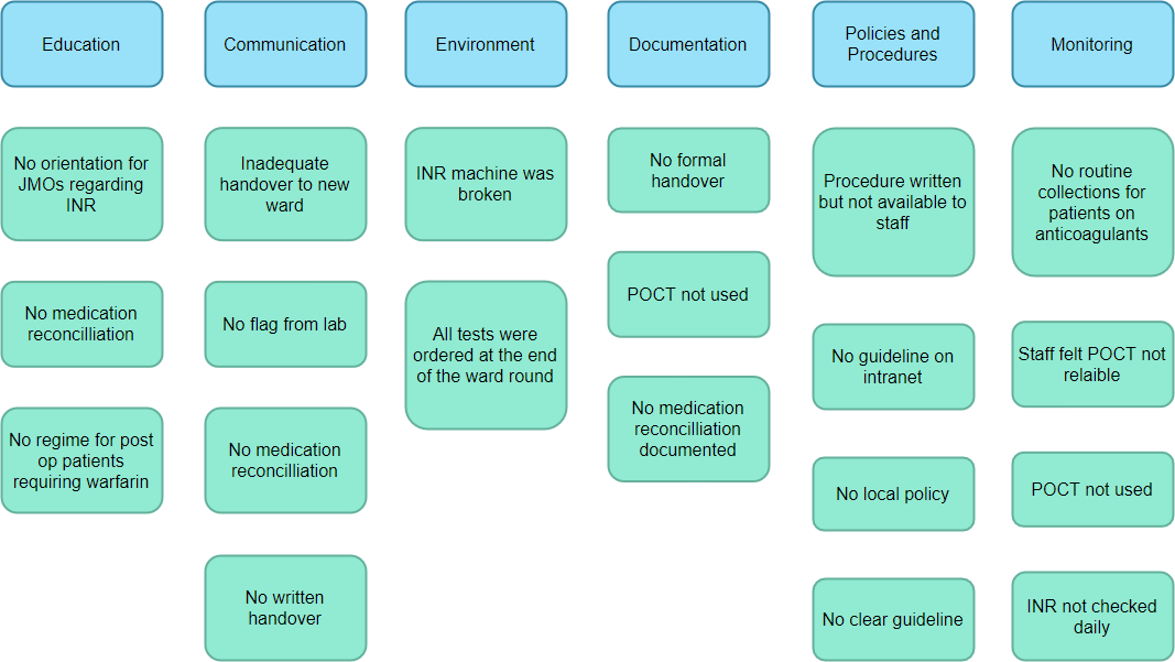 Affinity diagram example