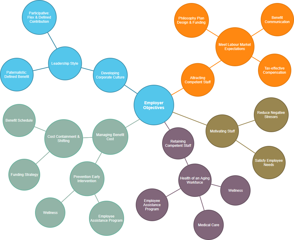 Bubble diagram example