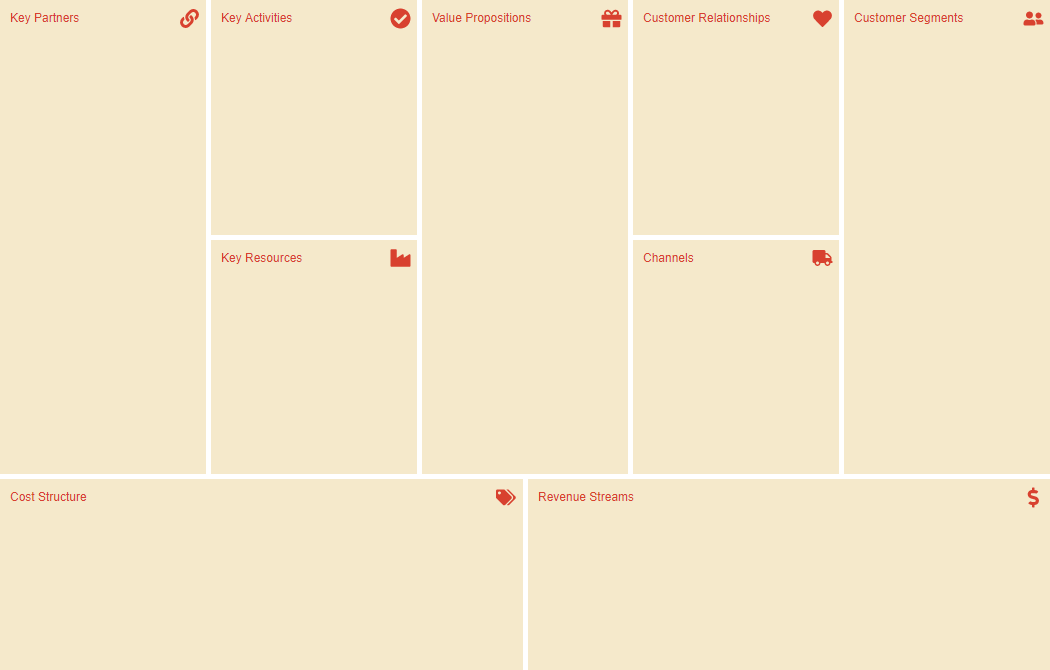 Business model canvas