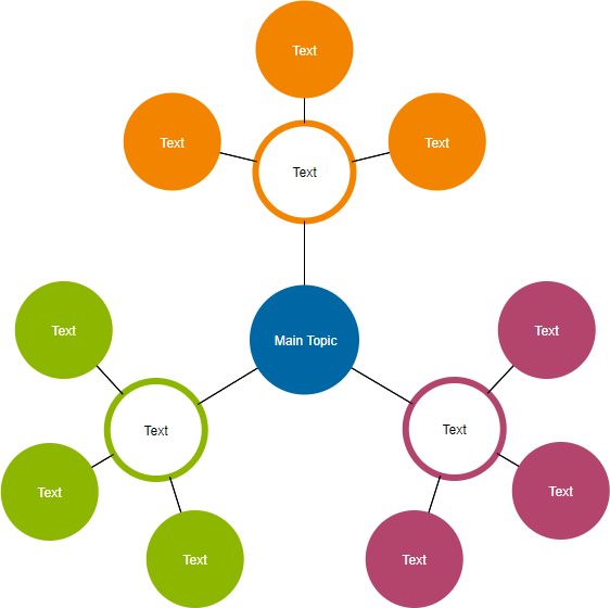 Cluster diagram template