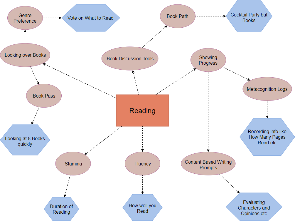 Concept map diagram example