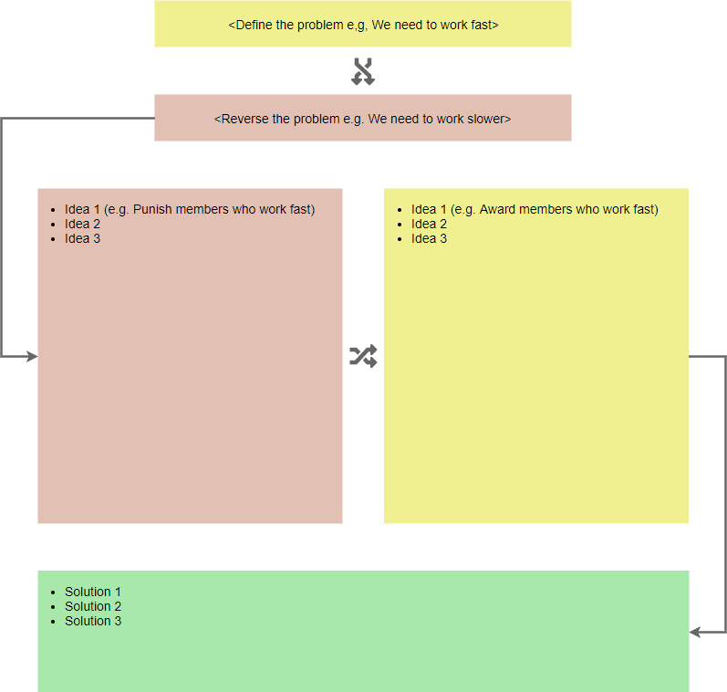 Reverse brainstorming template