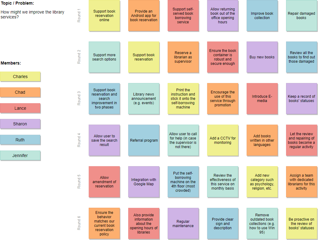 Round-Robin brainstorming-example