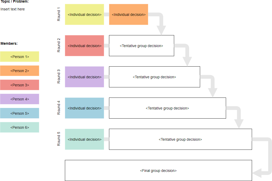 Stepladder brainstorming