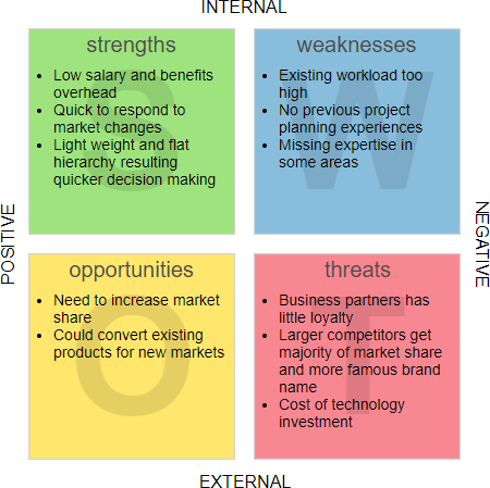 SWOT analysis example