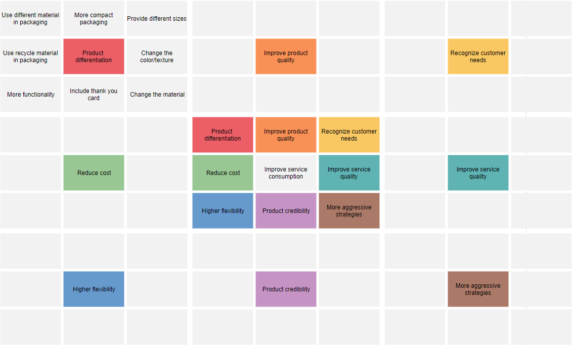 Lotus Blossom Diagram example