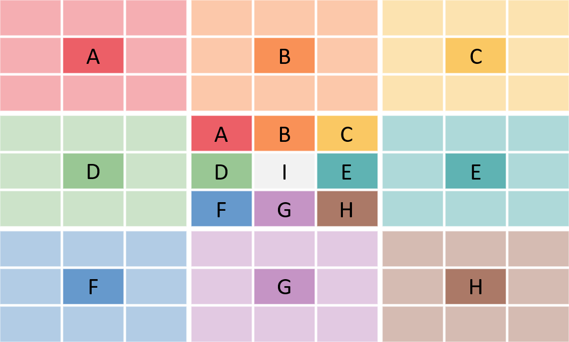 Lotus Blossom Diagram template