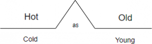 Thinking Skill - What is Bridge Map