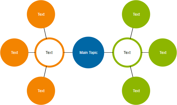 Cluster diagram template two clusters