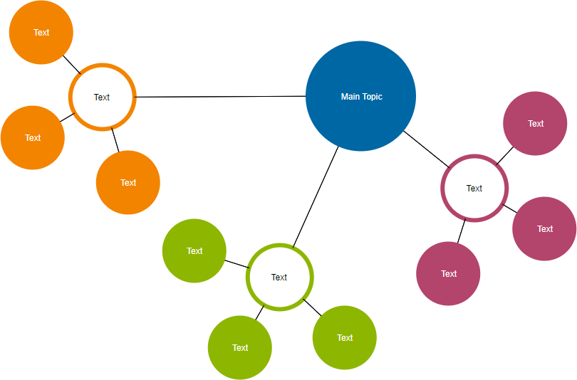 Cluster diagram template