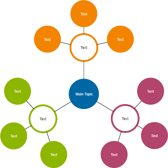 General cluster diagram template