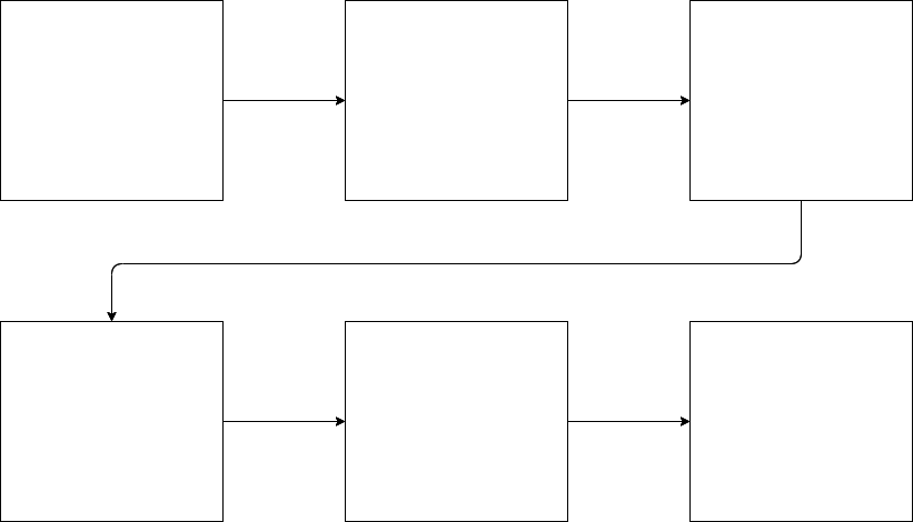 What Is A Flow Map Thinking Skill: What Is A Flow Map?