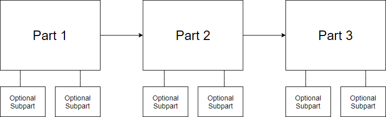 Mult level flow map template