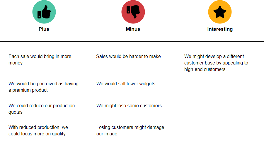 Thinking Skill: What Is PMI Chart?, 56% OFF