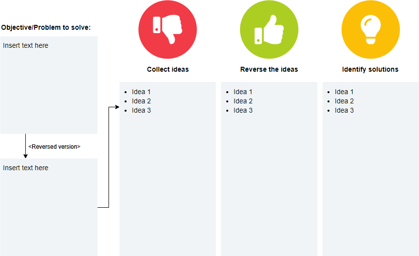 Reverse brainstorming diagram template