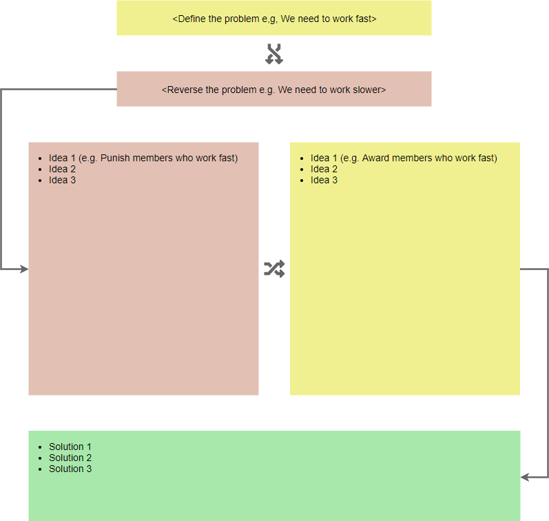 Reverse brainstorming template