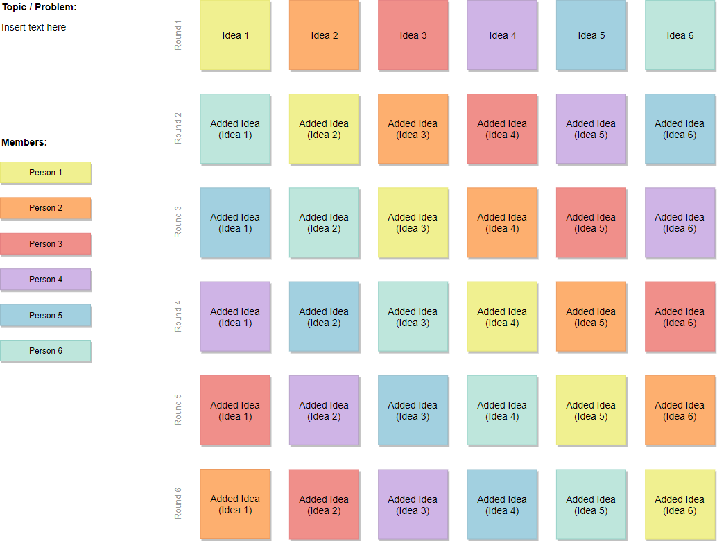 Round-Robin brainstorming template