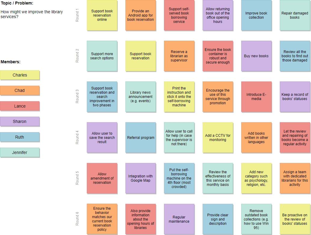 What Is Round Robin Brainstorming