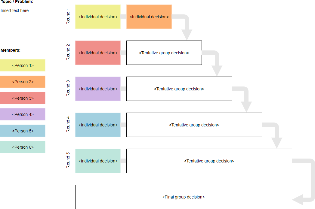 Stepladder technique template