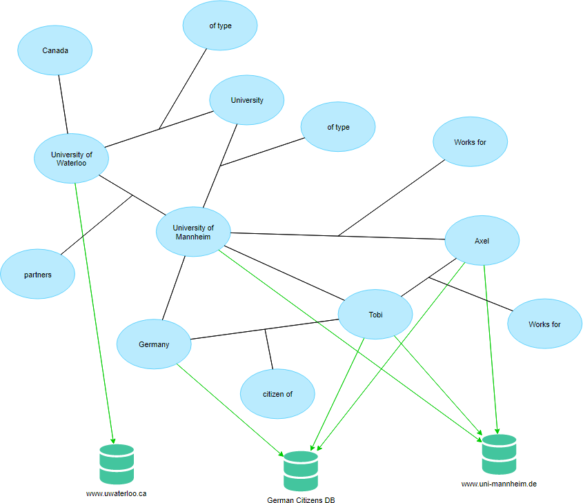 Topic map example