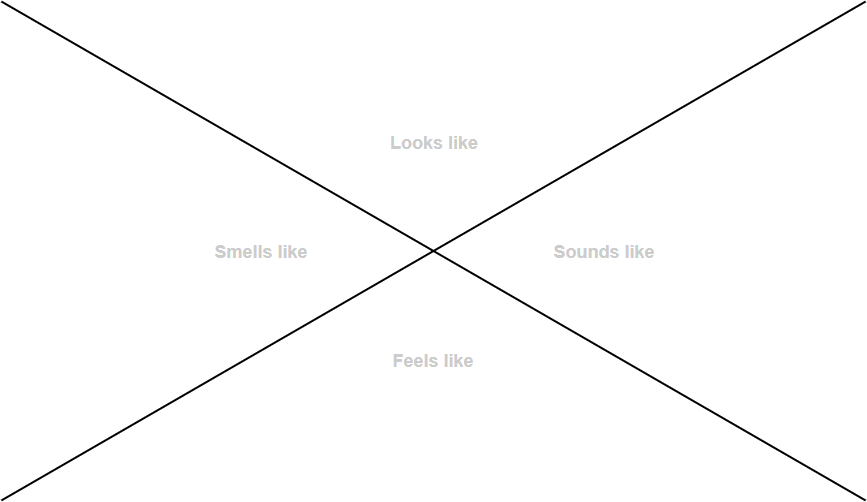 X Chart Template