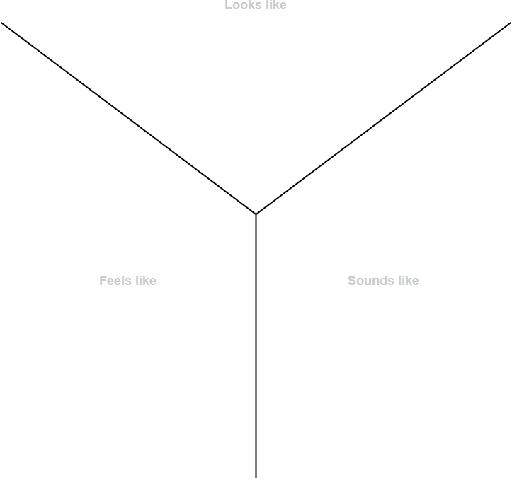 Y Chart Template