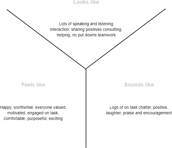 Простые инструменты мышления: T-диаграммы и Y-диаграммы