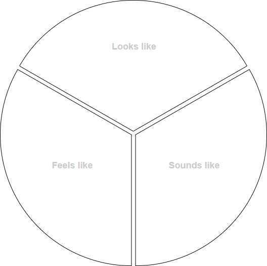 y diagram graphic organizer