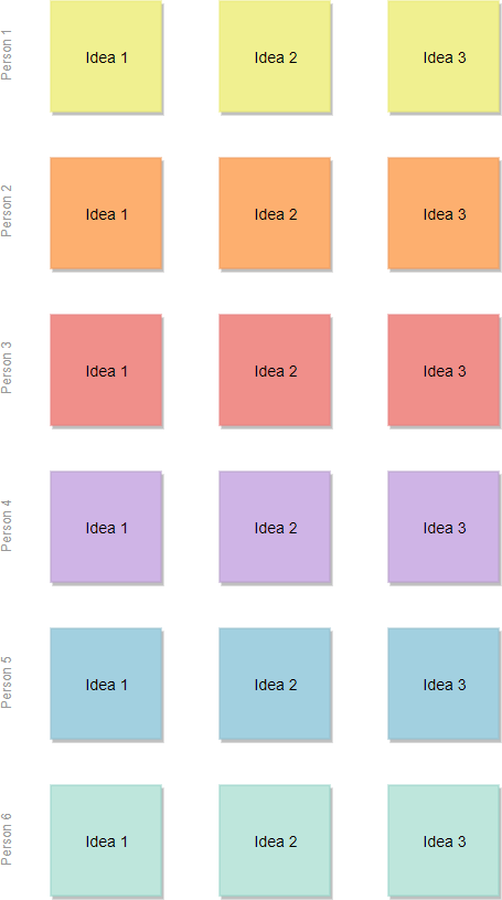 Brain-writing template