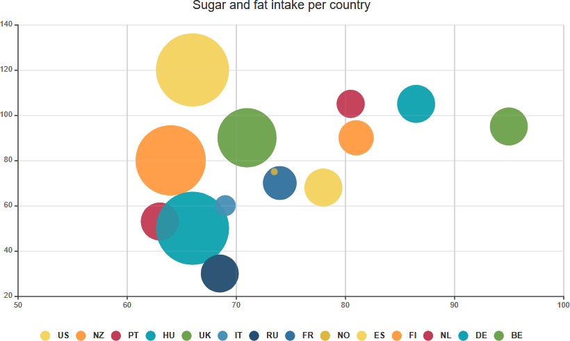 Statistics & fun meet in 'My country in a bubble' tool - Products