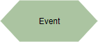 EPC diagram symbol: event