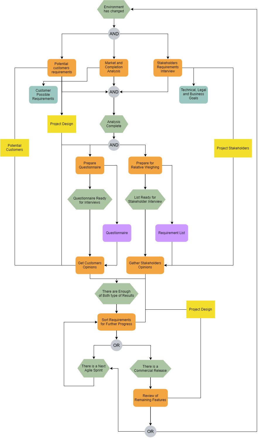 EPC diagram company overview example
