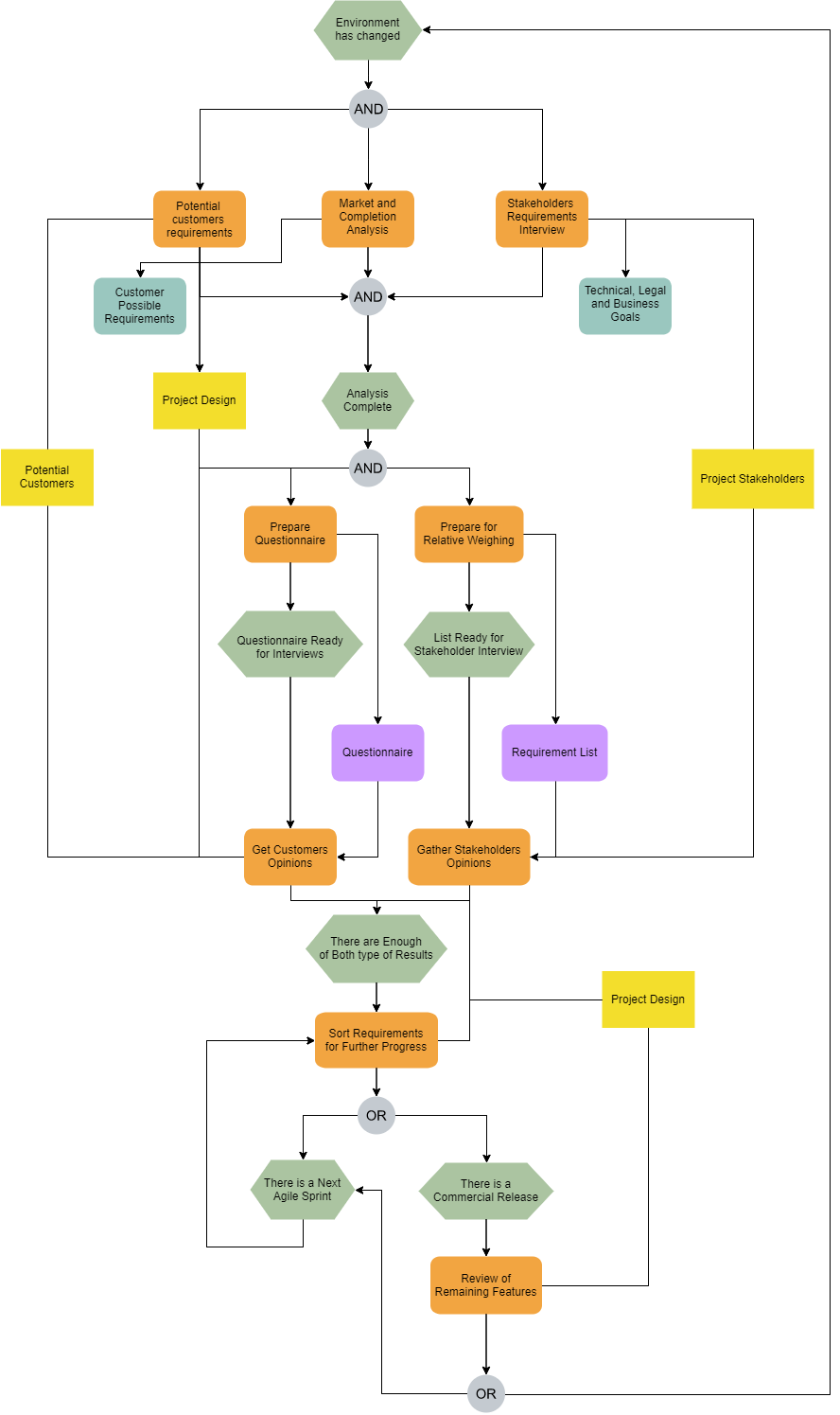 visual paradigm epc diagram