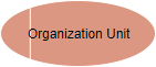 EPC diagram symbol: Organization unit