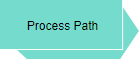 EPC diagram symbol: Process path