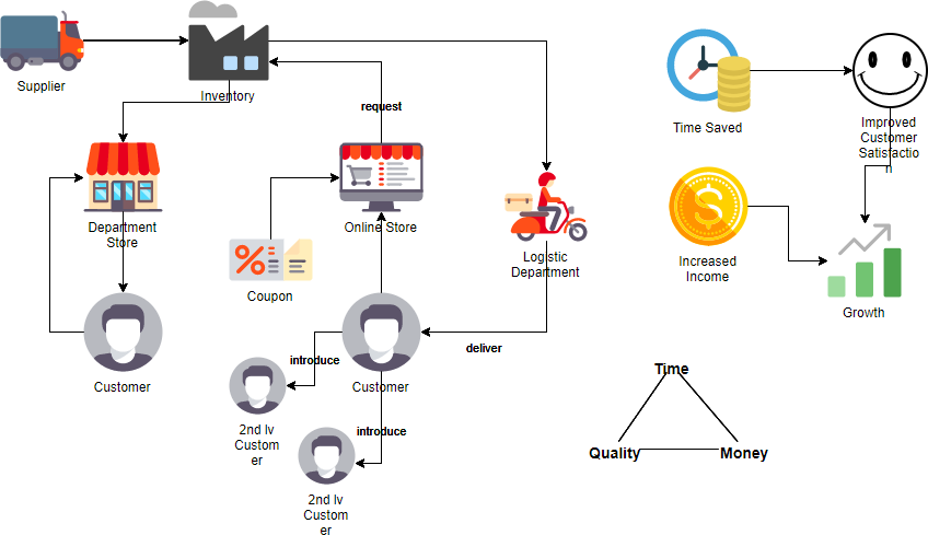 Introducing your Company with Business Concept Diagrams