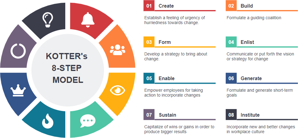 8 steps change model template