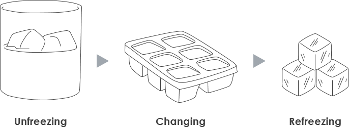 Lewins change management model-clipart