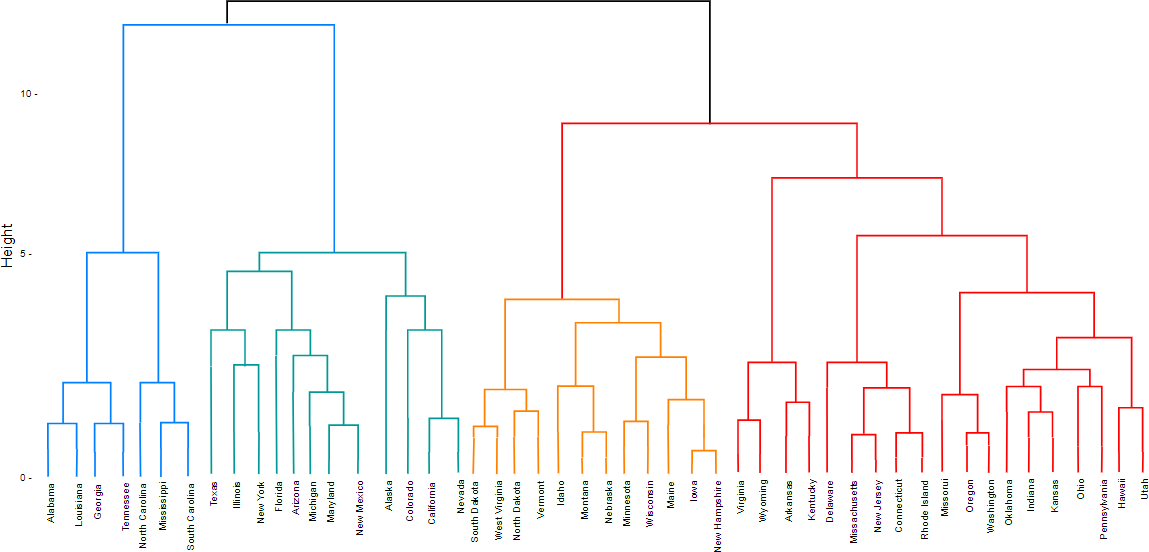 Cluster Dendrogram example