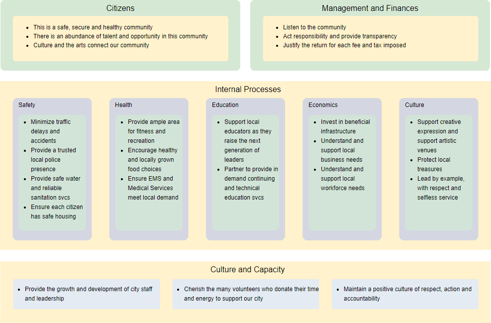 Government EA diagram example