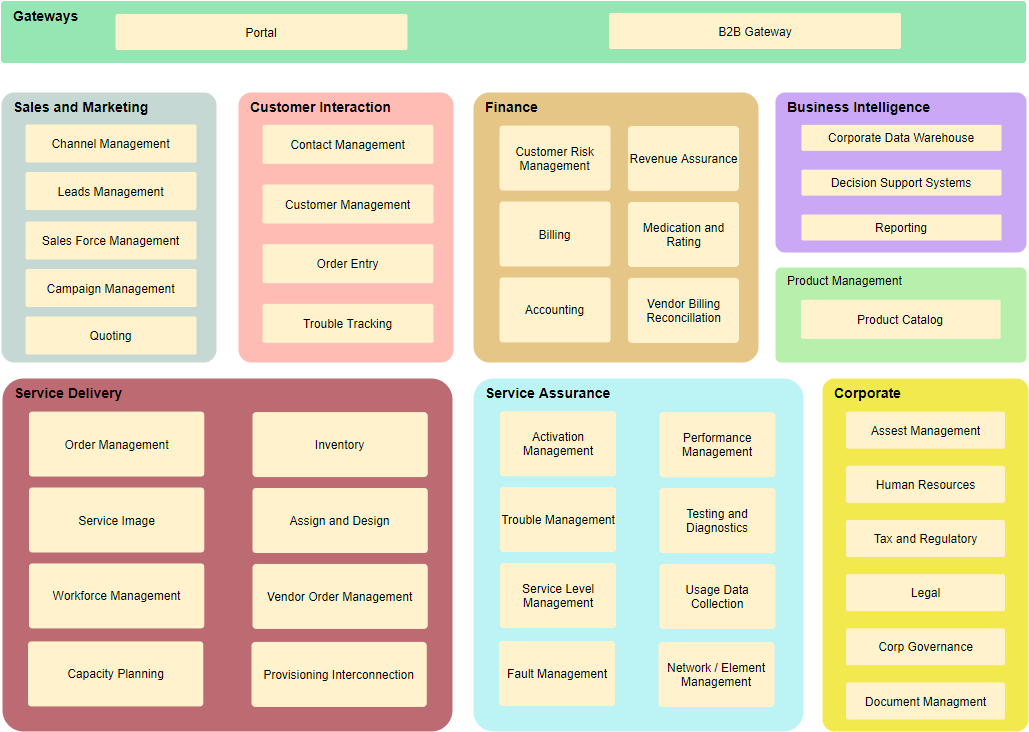 Enterprise architecture diagram example