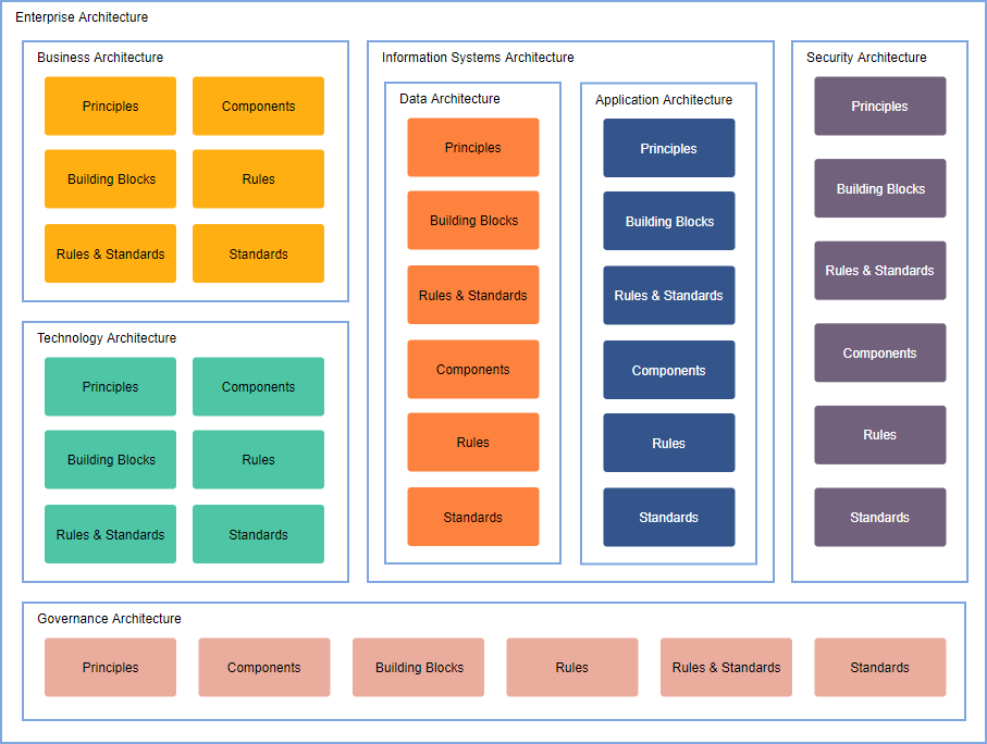 application architectural diagrams