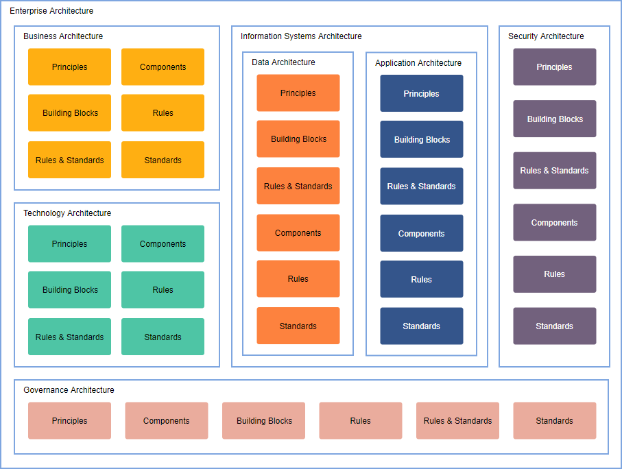 Sample Business Architecture Diagram
