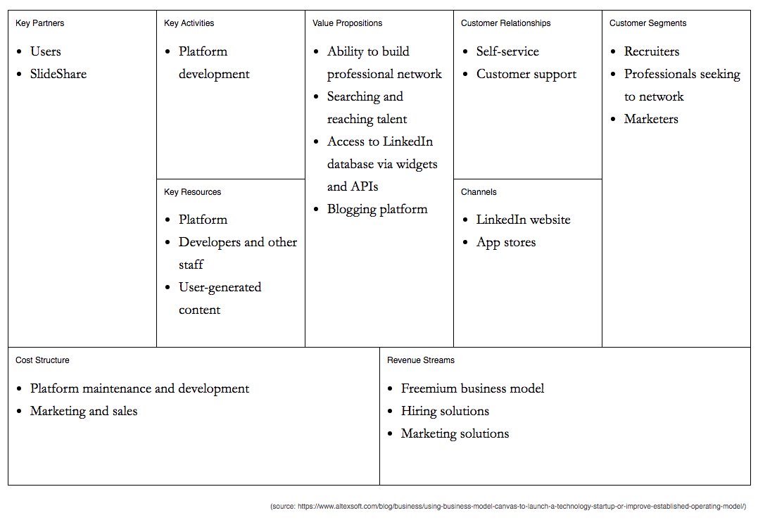 Business Model Canvas