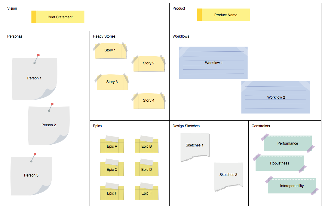 value proposition in business model canvas