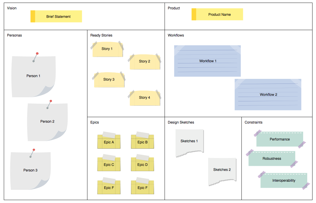 Business Model Canvas Board - Venngage