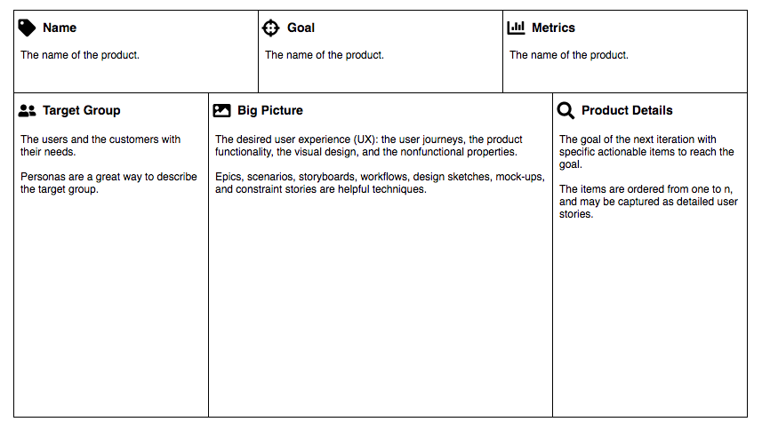 the product canvas
