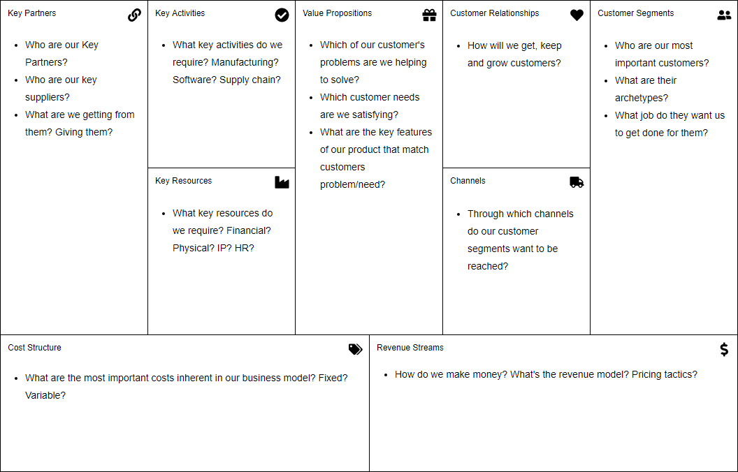 Business Model Canvas Comprehensive Guide With Examples Ted