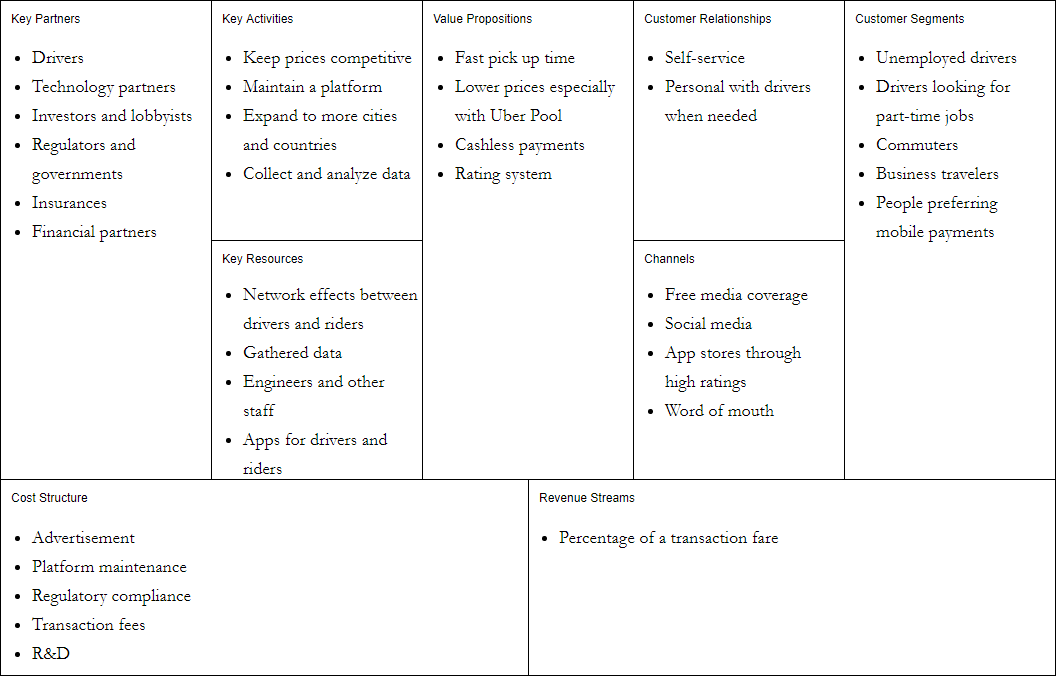 Canvas example. Модель канвас пример. Business model Canvas пример. Канвас бизнес модель на русском. Business model Canvas example.