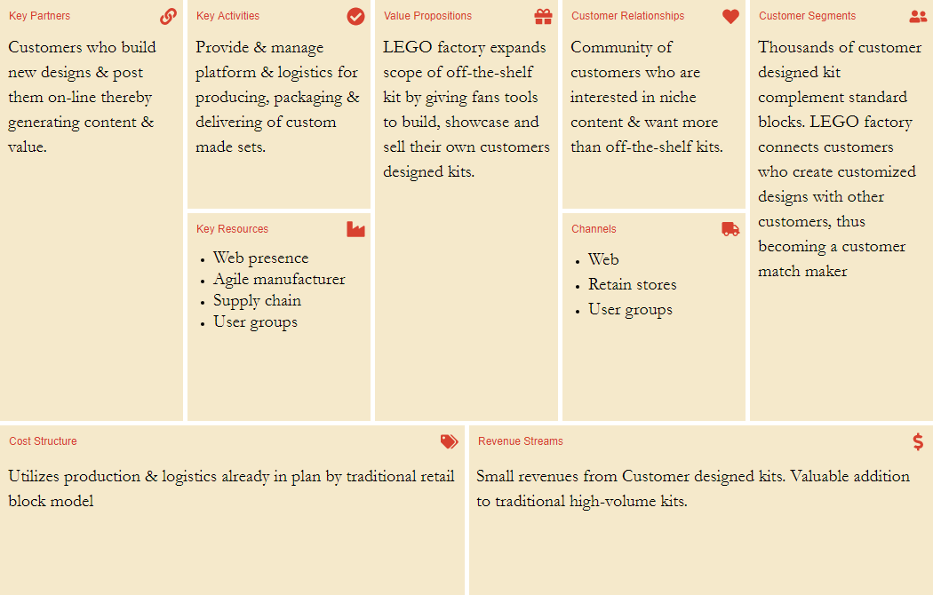 Business Model Canvas Customer Relationships Examples Seputar Model